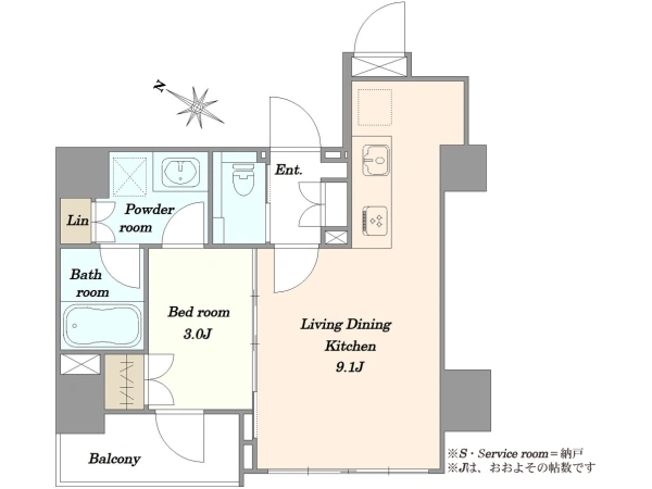 Property