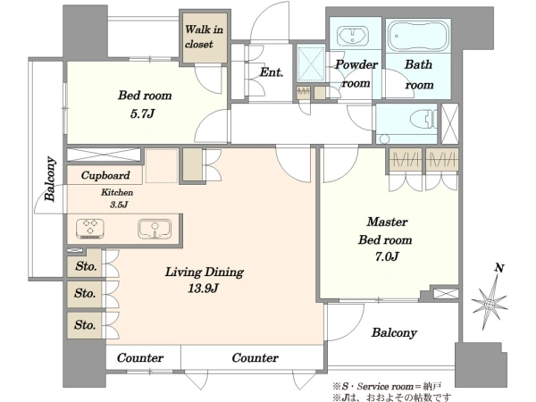 Property