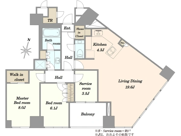 Property