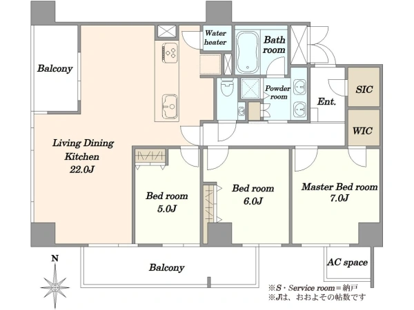 Property