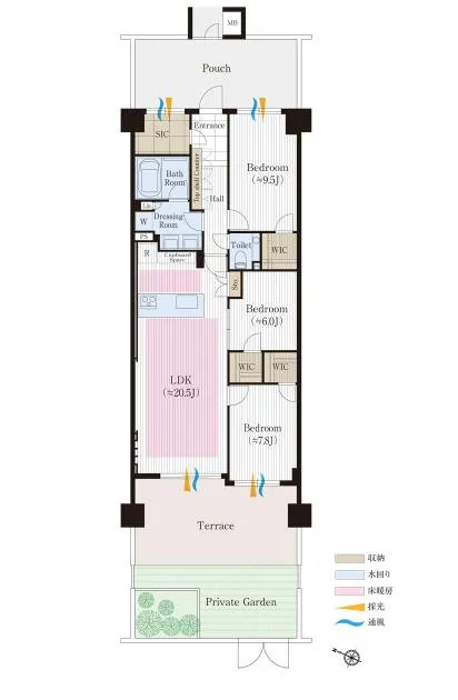 Property