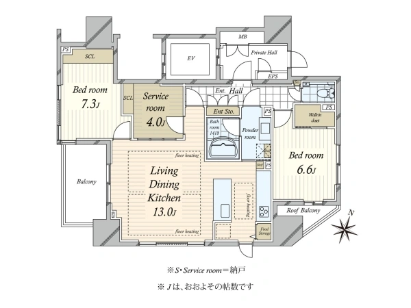 Property