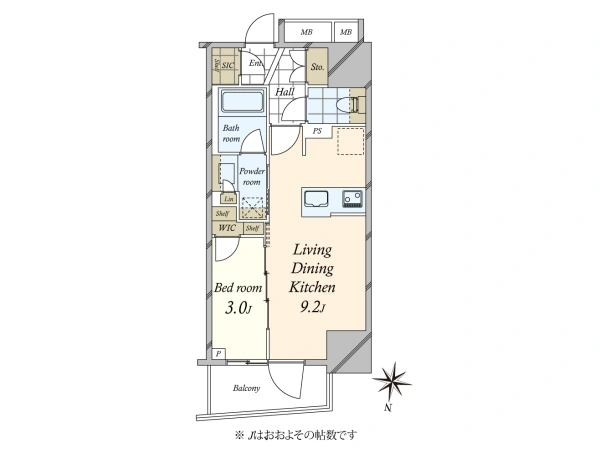 Property
